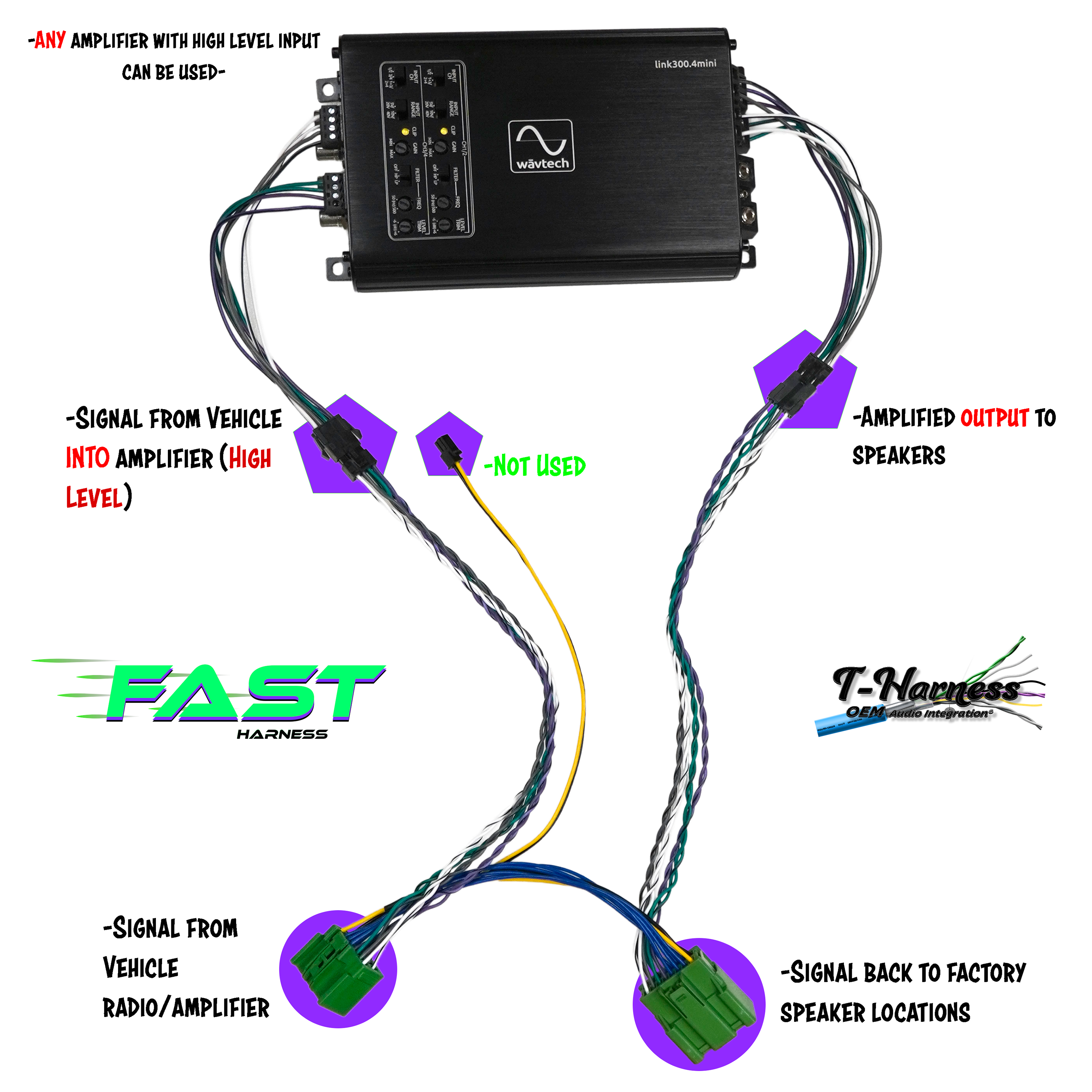 GM/GMC 2014-2018 with 8inch screen FAST Harness LinkDQ
