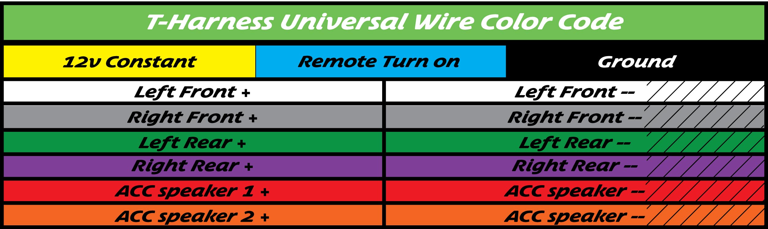 GM/GMC 2014-2018 with 8inch screen FAST Harness LinkDQ