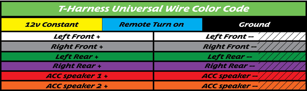 T1 Cable Color Code Diagrams And Installation information